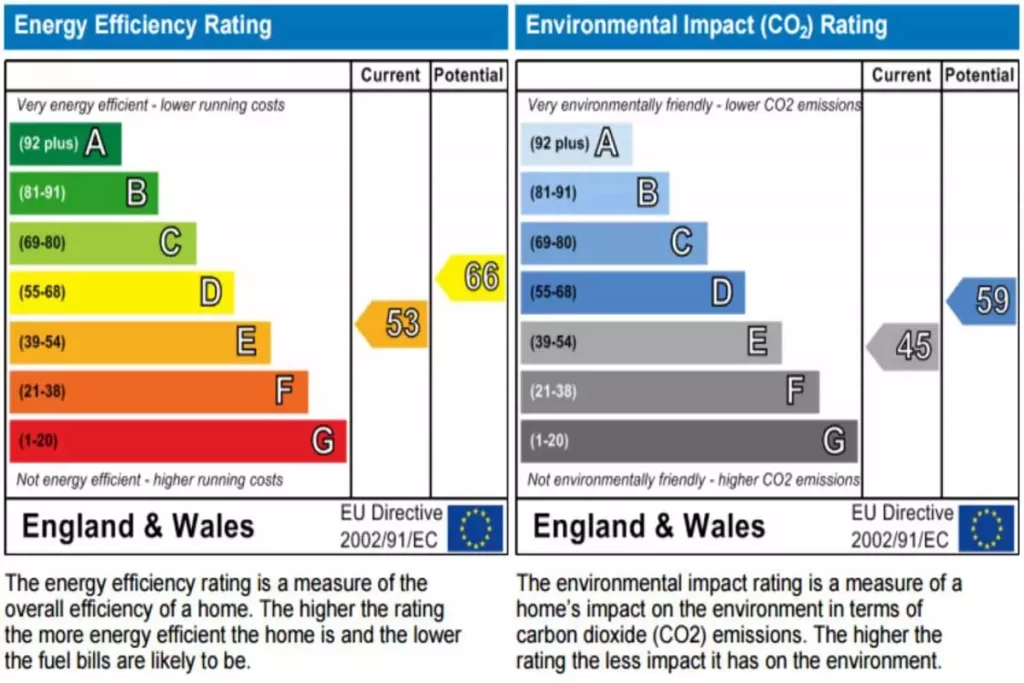 An example of what a certified EPC assessor will send you